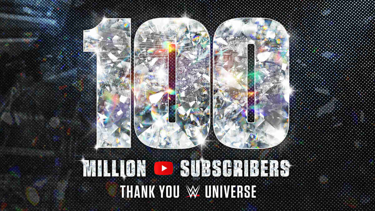 WWE celebrates 100 million subscribers on YouTube